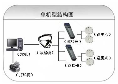 柳城县巡更系统六号