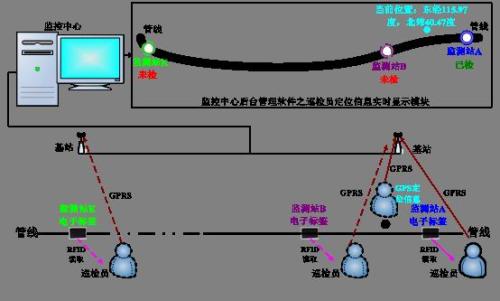 柳城县巡更系统八号