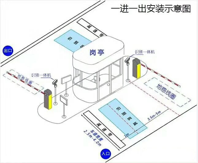 柳城县标准车牌识别系统安装图