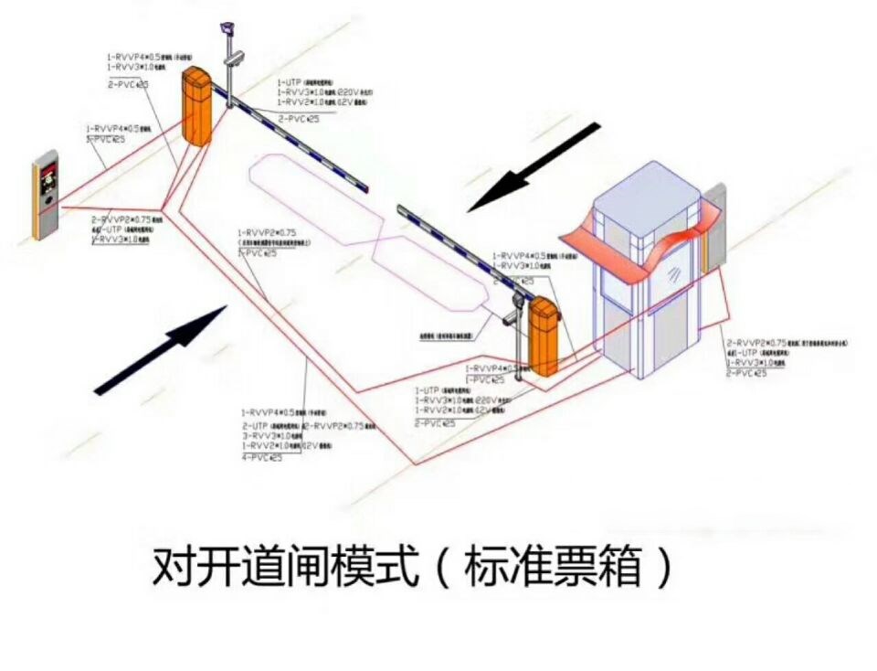 柳城县对开道闸单通道收费系统