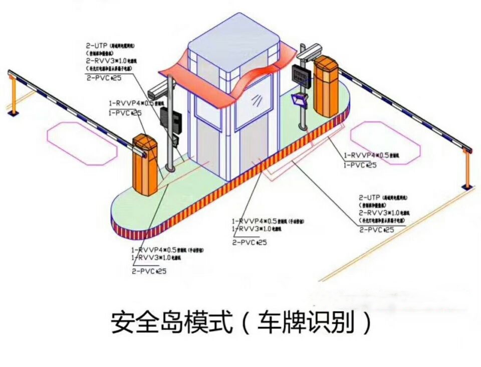 柳城县双通道带岗亭车牌识别