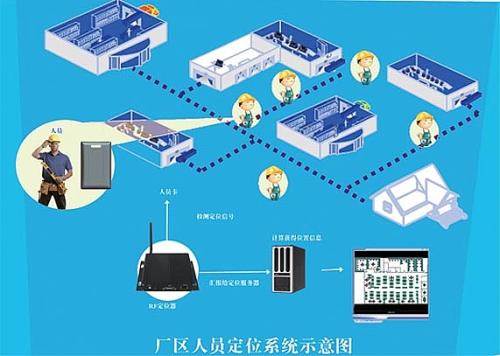 柳城县人员定位系统四号