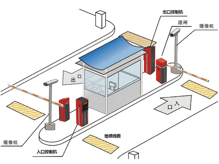 柳城县标准双通道刷卡停车系统安装示意